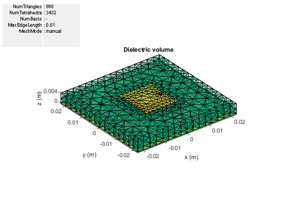 图中包含一个轴对象和其他uicontrol类型的对象。标题为“介质体积”的轴对象包含3434个类型为patch、surface的对象。