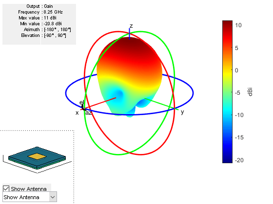 图中包含一个轴对象和其他uicontrol类型的对象。axis对象包含11个类型为patch, surface的对象。这些对象代表Lower sub, Upper sub。