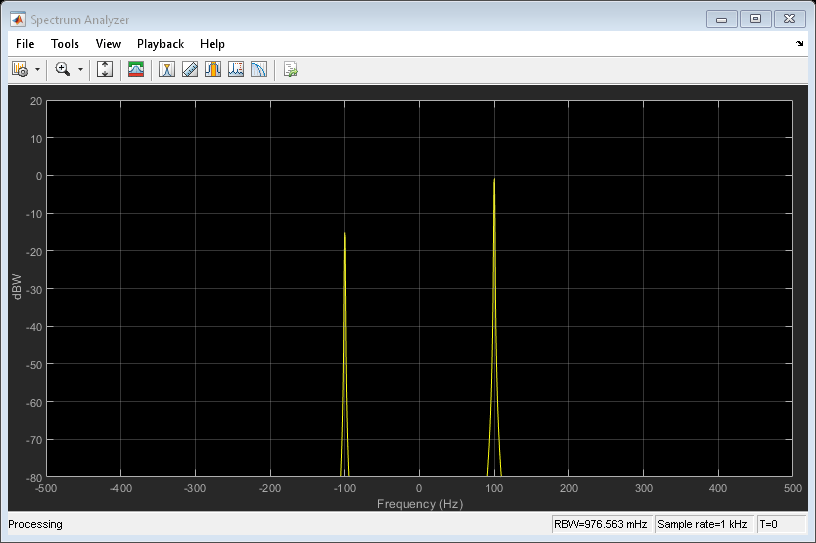 图频谱分析仪包含一个轴对象和其他类型的对象uiflowcontainer, uimenu, uitoolbar。axis对象包含一个类型为line的对象。这个对象表示通道1。