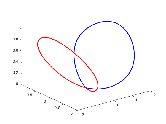 图中包含一个轴对象。轴对象包含3个类型为line的对象。