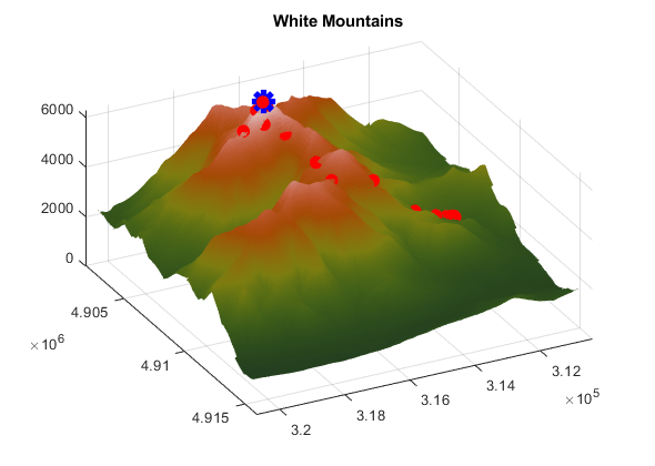 图白山包含一个轴对象。标题为White Mountains的轴对象包含51个类型为surface, line的对象。