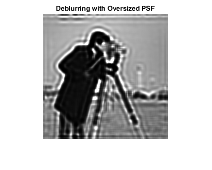 图中包含一个坐标轴。带有超大PSF的标题去孔的轴包含类型图像的对象。