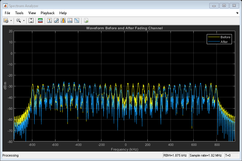 图频谱分析仪包含一个轴对象和其他类型的对象uiflowcontainer, uimenu, uitoolbar。标题为“衰落信道前后波形”的轴对象包含2个类型为line的对象。这些对象表示Before和After。gydF4y2Ba