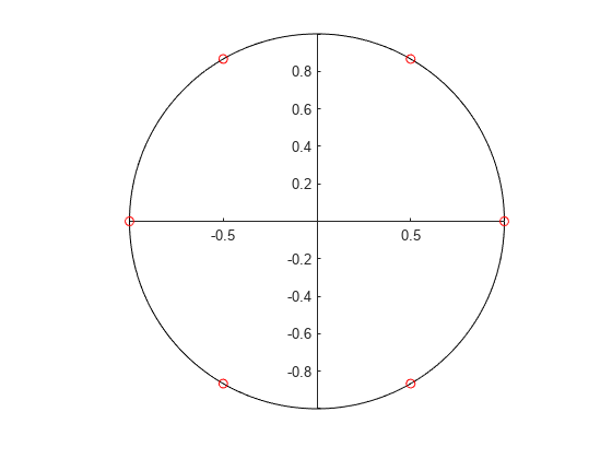 图中包含一个axes对象。axes对象包含两个line类型的对象。