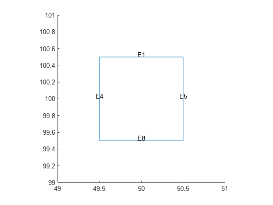 图中包含一个轴对象。axis对象包含一个类型为line的对象。gydF4y2Ba