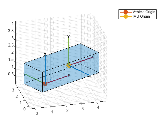 图中包含一个轴对象。axis对象包含line、patch类型的2个对象。