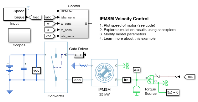 IPMSM速度控制