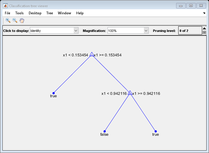 图分类树查看器包含一个轴和其他类型的uimenu, uicontrol对象。轴包含12个类型为line, text的对象。