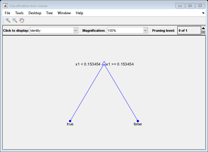 图分类树查看器包含一个轴和其他类型的uimenu, uicontrol对象。轴包含9个类型为line, text的对象。