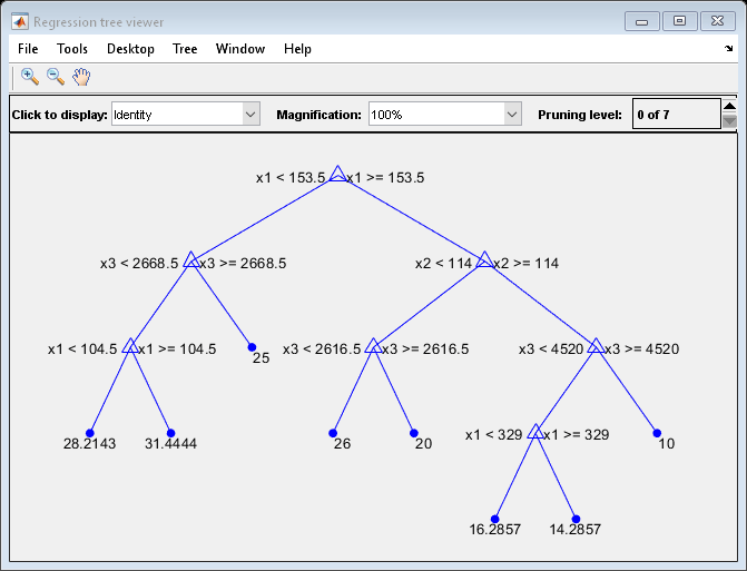 图回归树查看器包含一个坐标轴对象和其他对象类型的uimenu, uicontrol。坐标轴对象包含27行类型的对象,文本。一个或多个行显示的值只使用标记