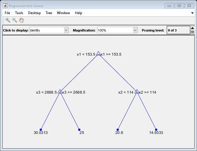 图回归树查看器包含一个坐标轴对象和其他对象类型的uimenu, uicontrol。坐标轴对象包含15线类型的对象,文本。一个或多个行显示的值只使用标记