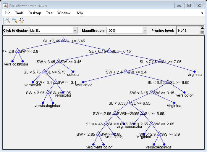 图分类树查看器包含一个轴对象和其他类型的uimenu, uicontrol对象。axis对象包含60个类型为line, text的对象。