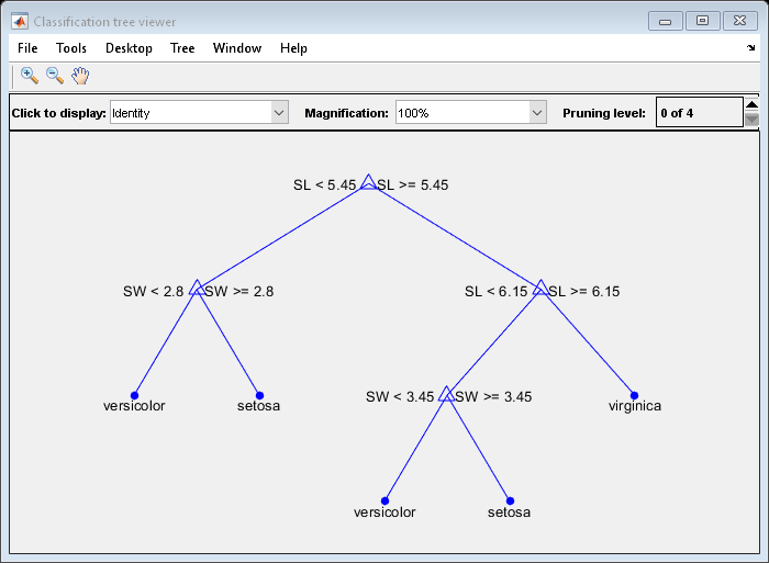 图分类树查看器包含一个轴对象和其他类型的uimenu, uicontrol对象。axis对象包含18个类型为line, text的对象。