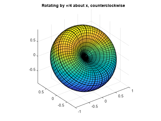 图包含一个坐标轴对象。与标题旋转坐标轴对象通过π/ 4 x,逆时针包含parameterizedfunctionsurface类型的一个对象。
