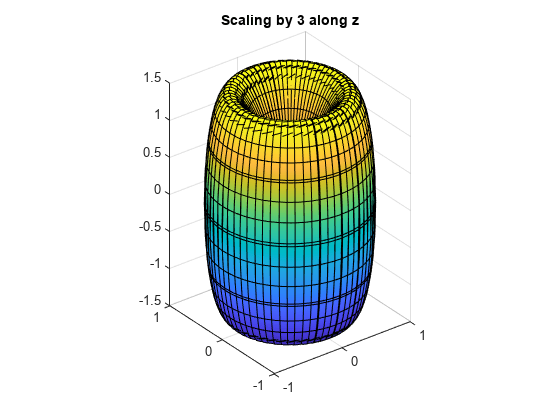 图包含一个坐标轴对象。沿着z轴对象标题扩展3包含parameterizedfunctionsurface类型的一个对象。