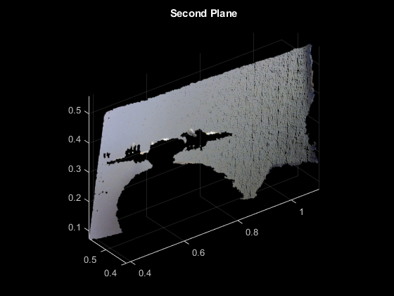 图中包含一个轴。标题为Second Plane的轴包含一个散点类型的对象。
