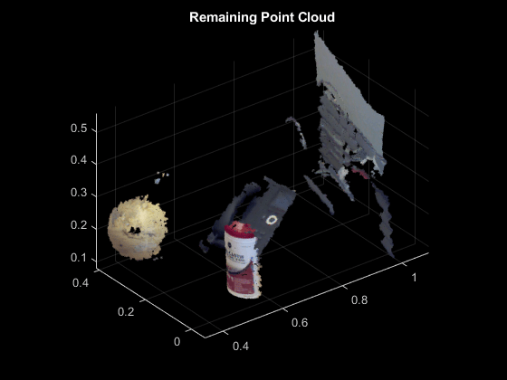 图中包含一个轴。标题为“剩余点云”的轴包含一个散点类型的对象。