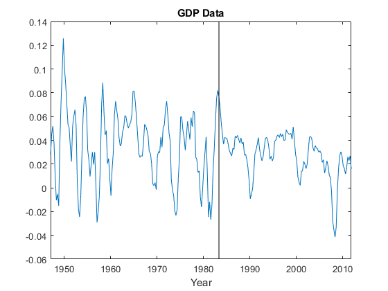 图中包含一个坐标轴。具有标题GDP数据的轴包含2个类型的类型。