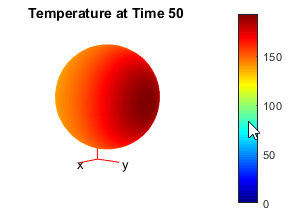 球面上的温度分布