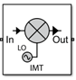 IMT块图标与模拟噪声和添加LO相位噪声设置为on。