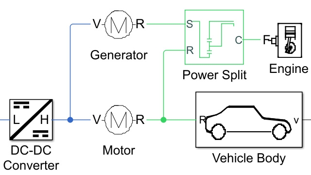 Power-Split-Hybridgetriebe