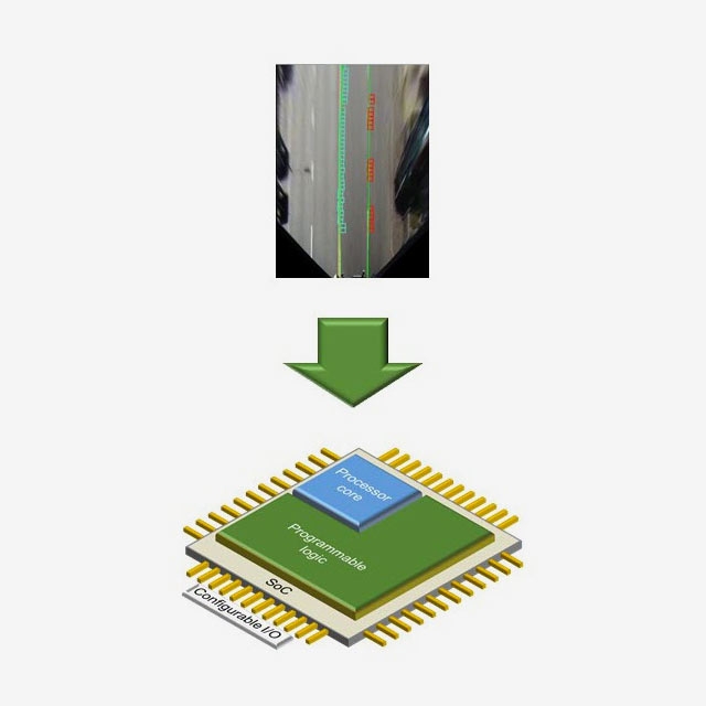 Bildverarbeitung献给FPGA