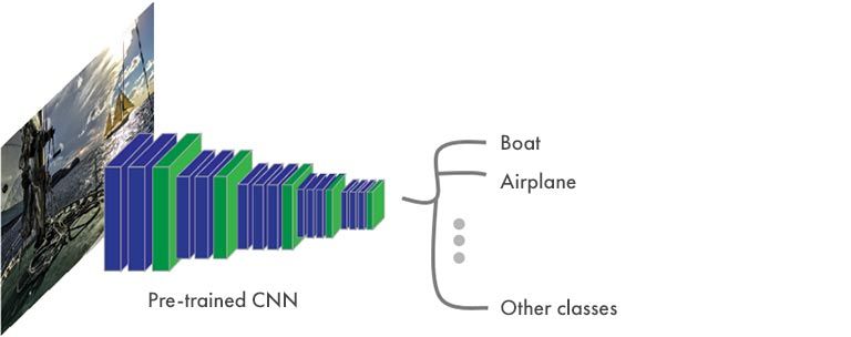 Semantische segmenterung - typische Struktur eines CNN