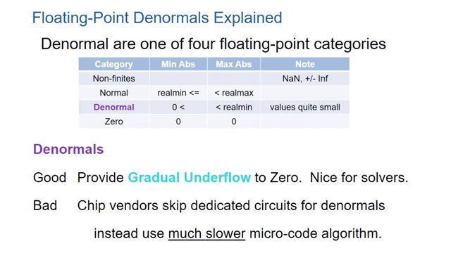 了解如何模拟和生成使用刷新到零的Denormal浮点号的代码。