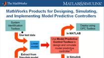 This webinar will introduce Model Predictive Control Toolbox. You will learn how to design, simulate, and deploy model predictive controllers for multivariable systems with input and output constraints. Through product demonstrations, MathWorks engin