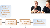 托拜厄斯Kumschmider和Christoph哈恩介绍MathWorks代码生成工具链,提供信息支持平台,和显示功能在process-in-the-loop(公益诉讼)软件演示。金宝app