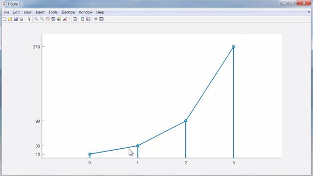 ODE1 implements Euler's method. It provides an introduction to numerical methods for ODEs and to the MATLAB suite of ODE solvers. Exponential growth and compound interest are used as examples.