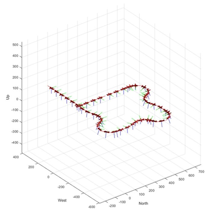 图1:低保真无人机仿真使用MATLAB无人机制导模型块。