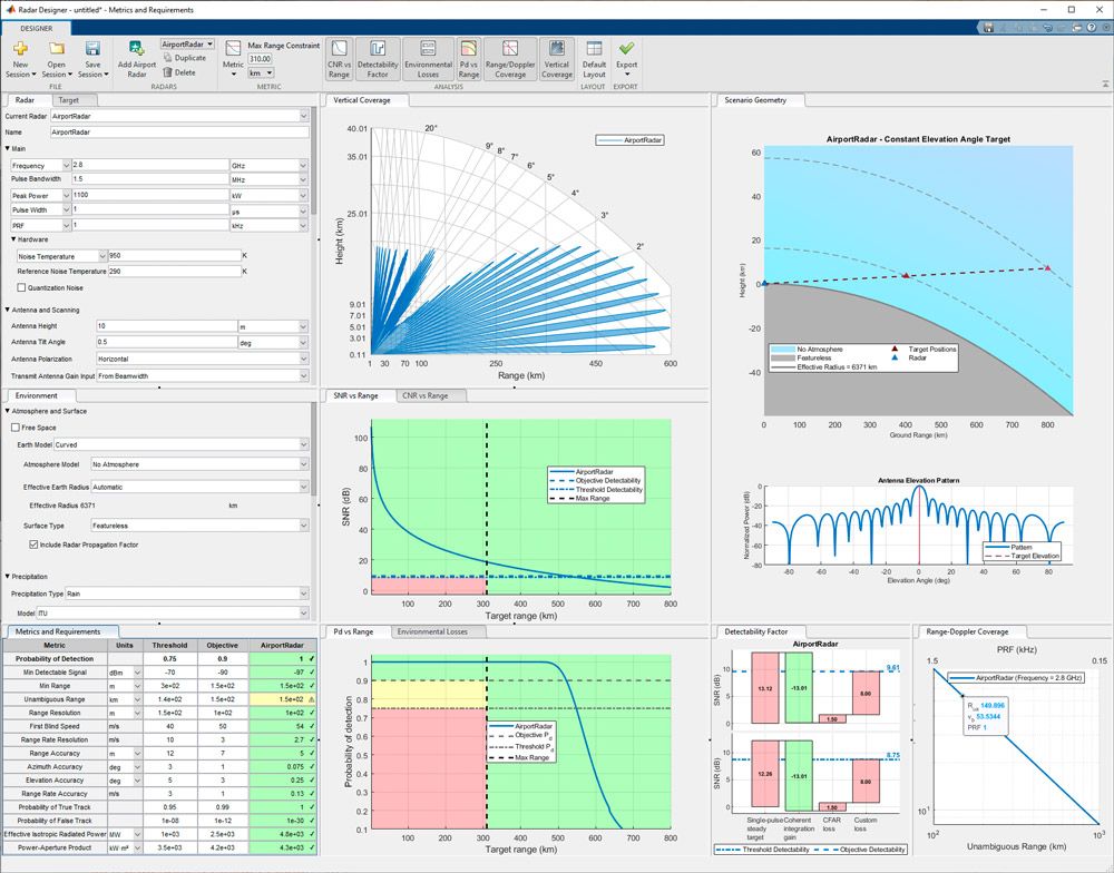 Figure 2: Perform link-budget analysis with visualizations using the Radar Designer app in MATLAB.