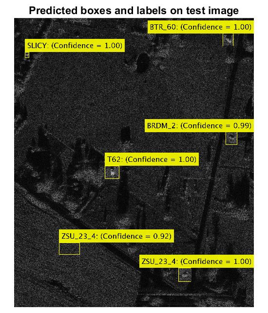 Figure 11: Automatic target recognition (ATR) in SAR images (see example).