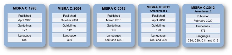 MISRA C的历史