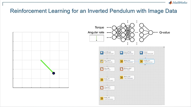 Use Reinforcement Learning Toolbox and the DQN algorithm to perform image-based inversion of a simple pendulum. The workflow is: 1) Create environment, 2) specify policy representation, 3) create agent, 4) train agent, and 5) verify trained policy.