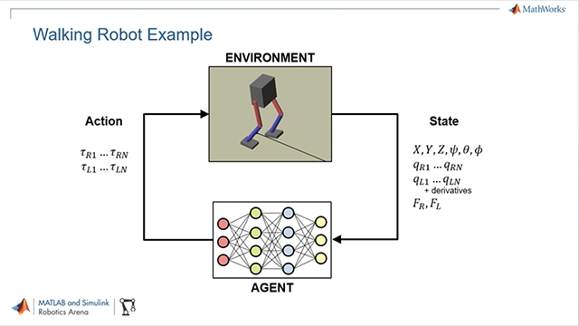 利用MATLAB仿真软件金宝app,强化学习Toolbox to train control policies for humanoid robots using deep reinforcement learning.
