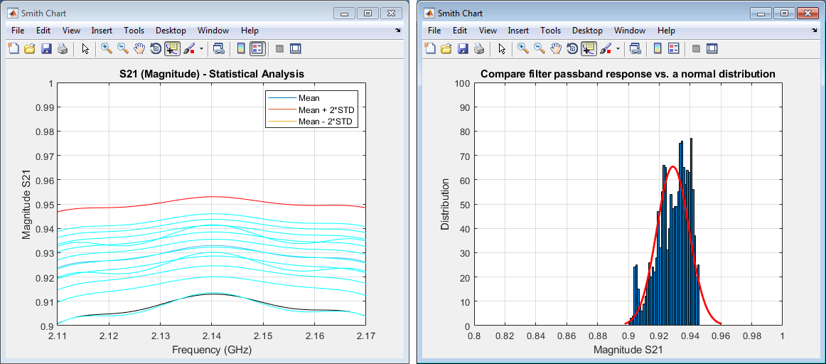 RF滤波器的S参数的统计分析的图8实施例。