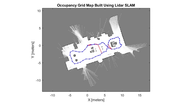 SLAM与2D激光雷达扫描数据