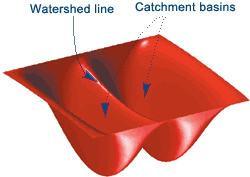 watershed_fig9_w.gif