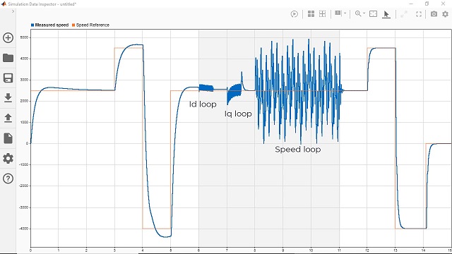 在此视频中，我们演示了如何使用桌面模拟中的Field Dieuted Controlly AutoTuner块自动调整PMSM的电流和速度循环的增益。