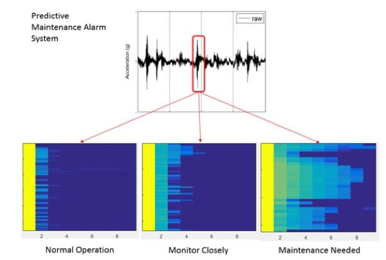 Sistema de Alarma de Mantenimiento Predictivo de Baker Hughes，Basado en Matlab