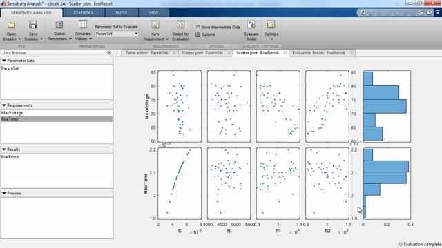 El análisis de sensibilidad identify los parámetros que influyen en modelo de Simul金宝appink and ayuda a exploration El spacio de diseño y mejorar El rendimiento de la optimización del diseño y la estimación de parámetros。