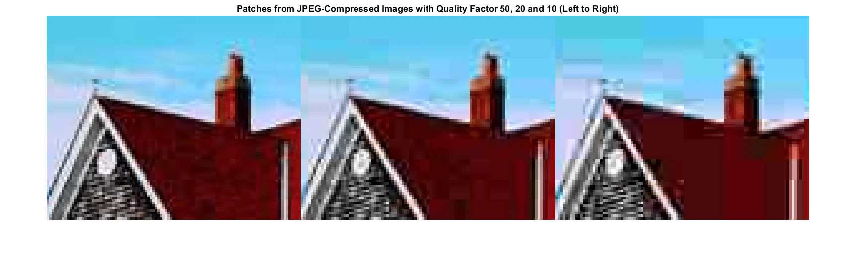 使用深度学习的JPEG图像分块
