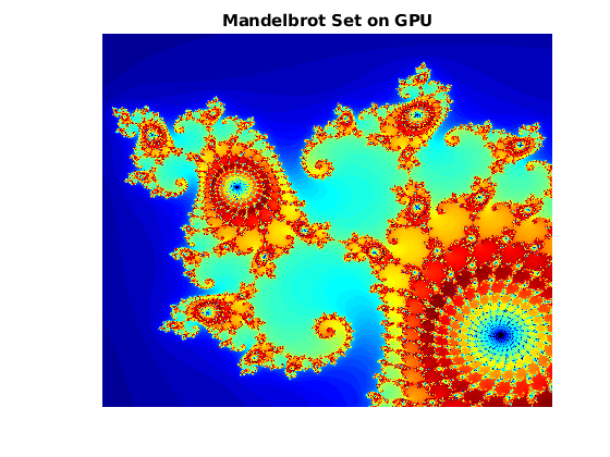 GPU代码生成:Mandelbrot集