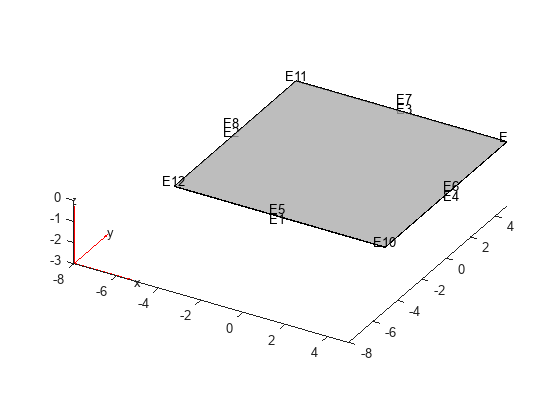 图包含一个坐标轴对象。坐标轴对象包含3颤类型的对象,补丁,线。