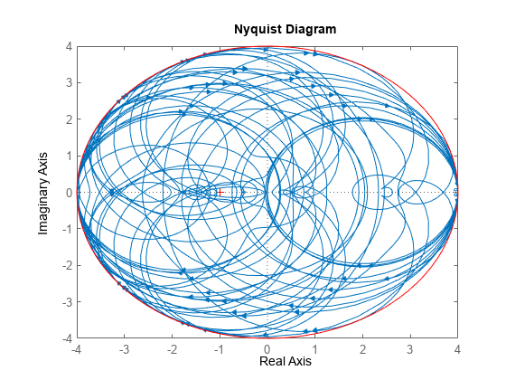 图中包含一个轴对象。axis对象包含31个line类型的对象。该对象表示del。