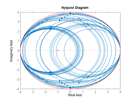 图中包含一个轴对象。axis对象包含31个line类型的对象。该对象表示del。