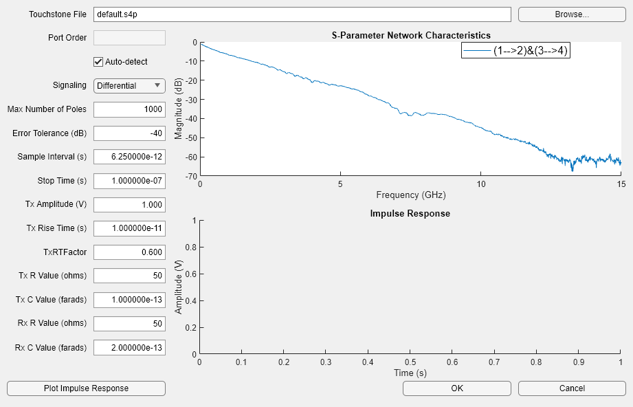 图S-Parameter Fitter包含2个axis对象和另一个类型为uigridlayout的对象。标题为“脉冲响应”的轴对象1为空。标题为S-Parameter Network Characteristics的Axes对象2包含一个line类型的对象。该对象表示(1—>2)&(3—>4)。