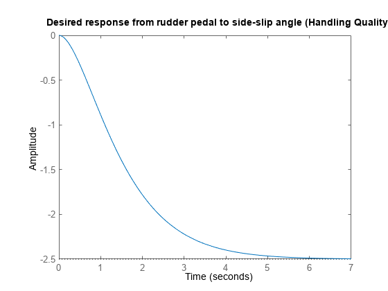图中包含一个轴对象。axis对象包含一个line类型的对象。该对象表示HQ\_beta。